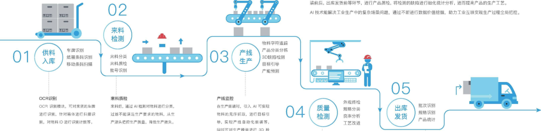 谷东科技