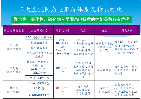 能量密度