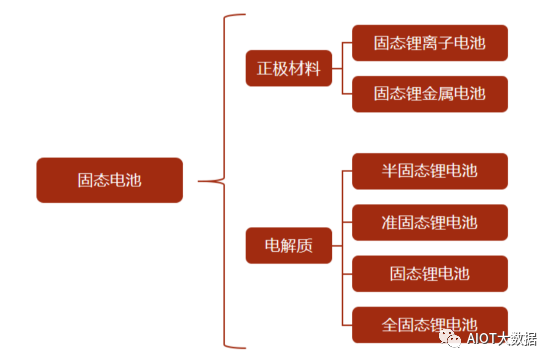 能量密度