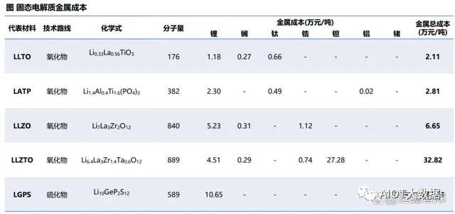 能量密度