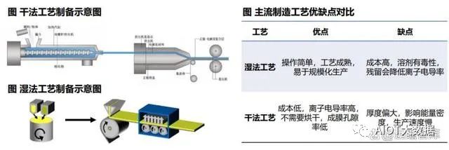 能量密度