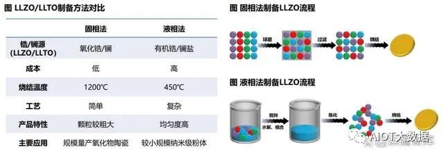 能量密度