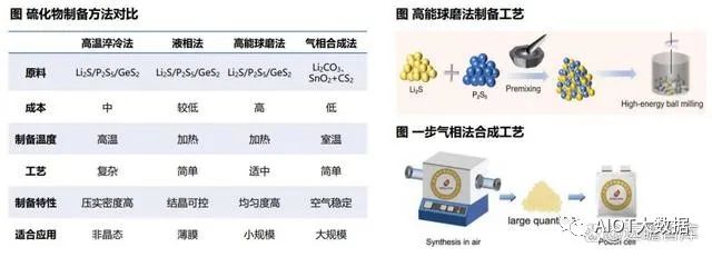 能量密度