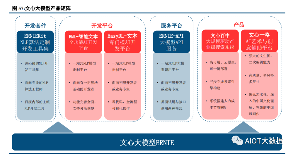 神经网络