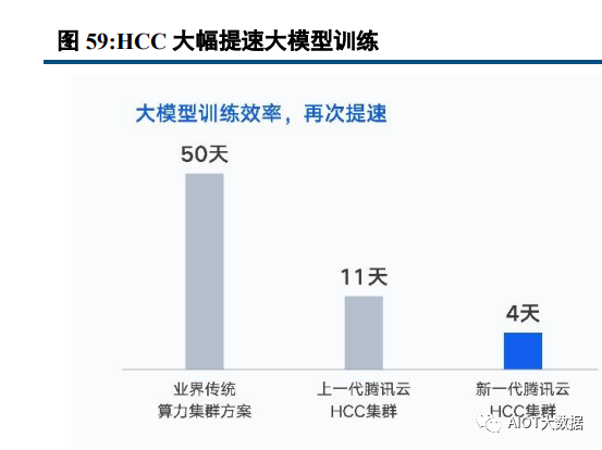 神经网络