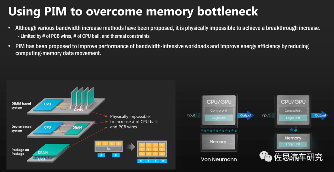 EUV