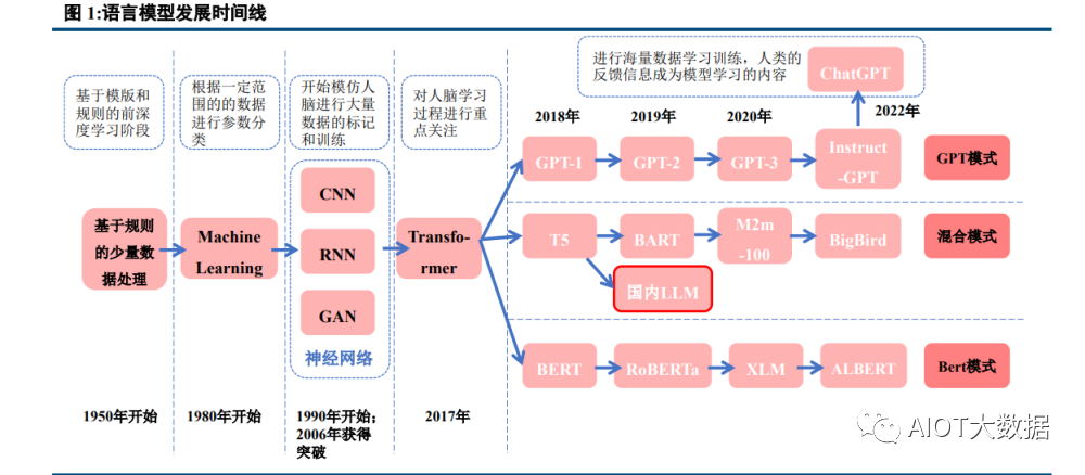 神经网络