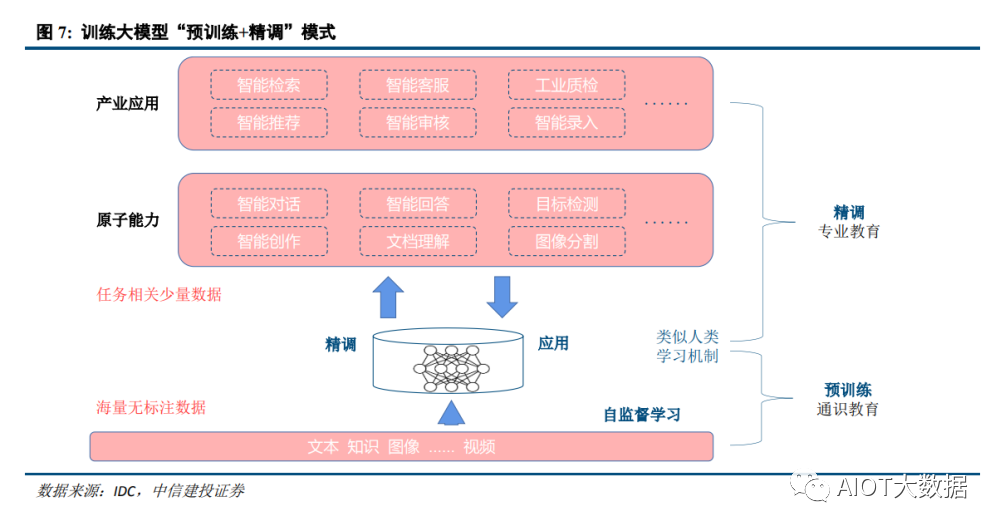 神经网络