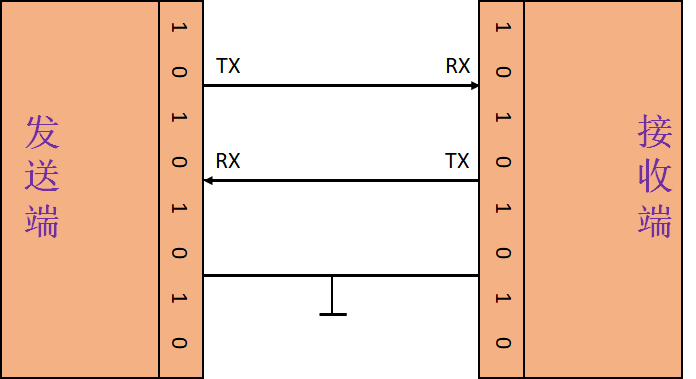 STM32