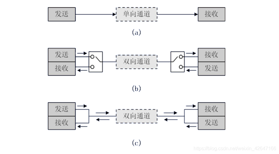 STM32