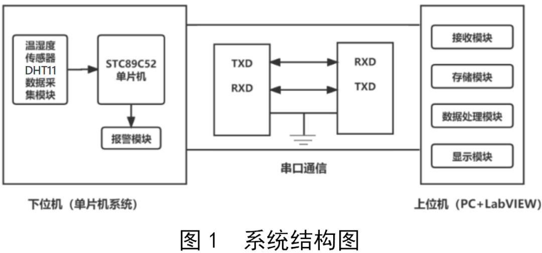 LabVIEW