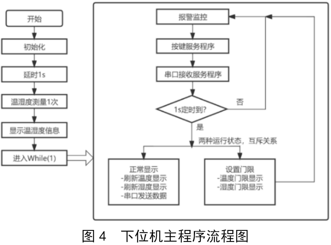 单片机