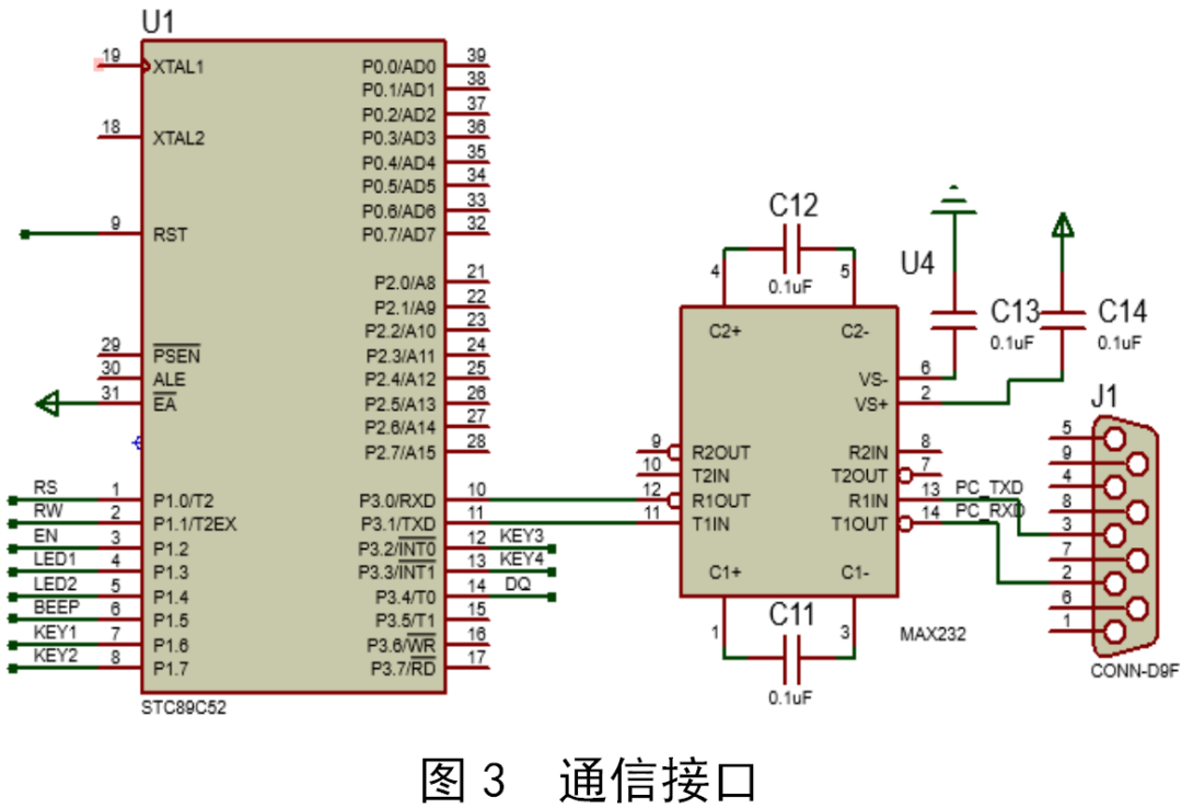 LabVIEW