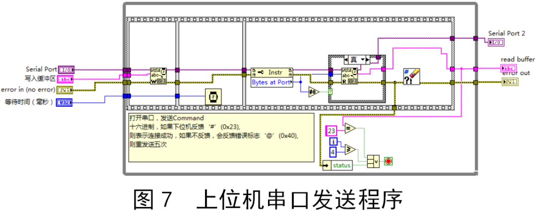 LabVIEW