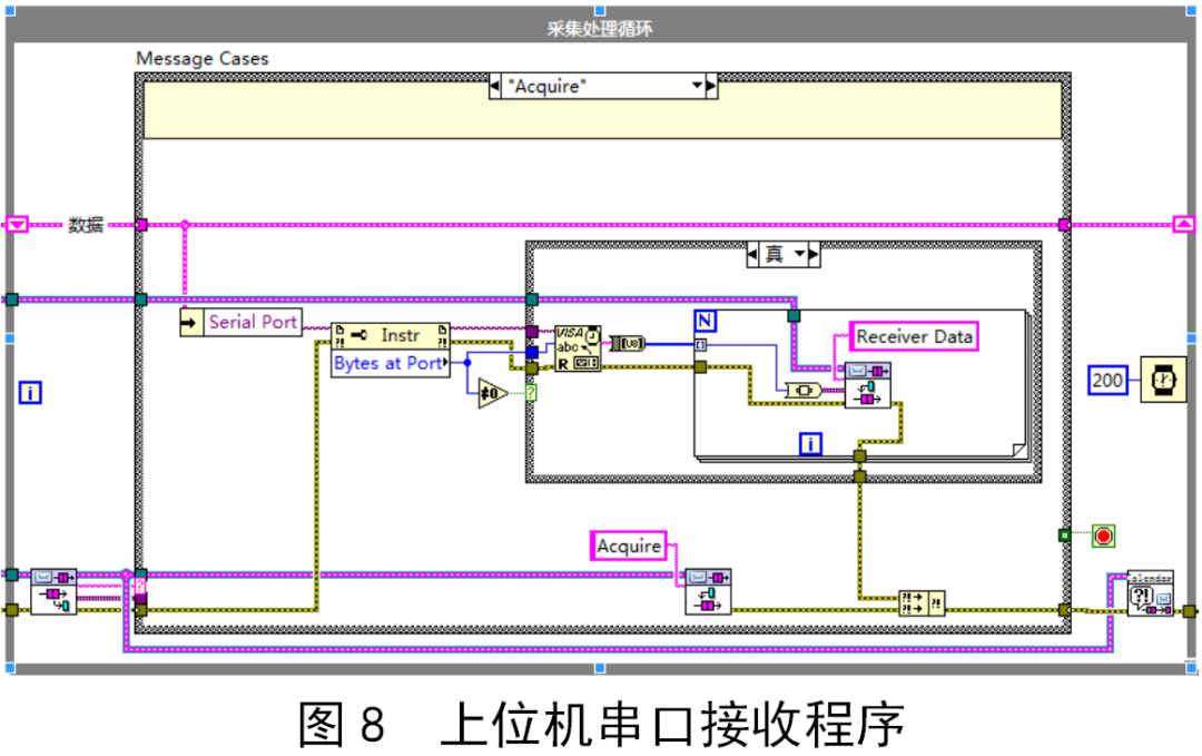 LabVIEW