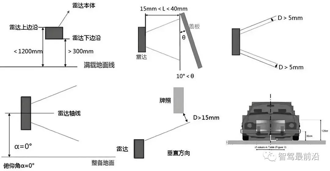 自动驾驶