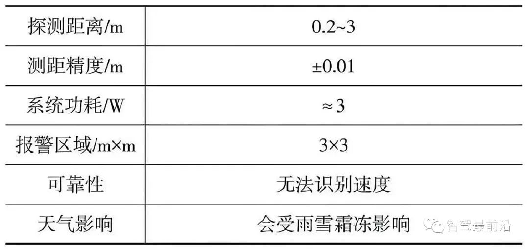 自动驾驶