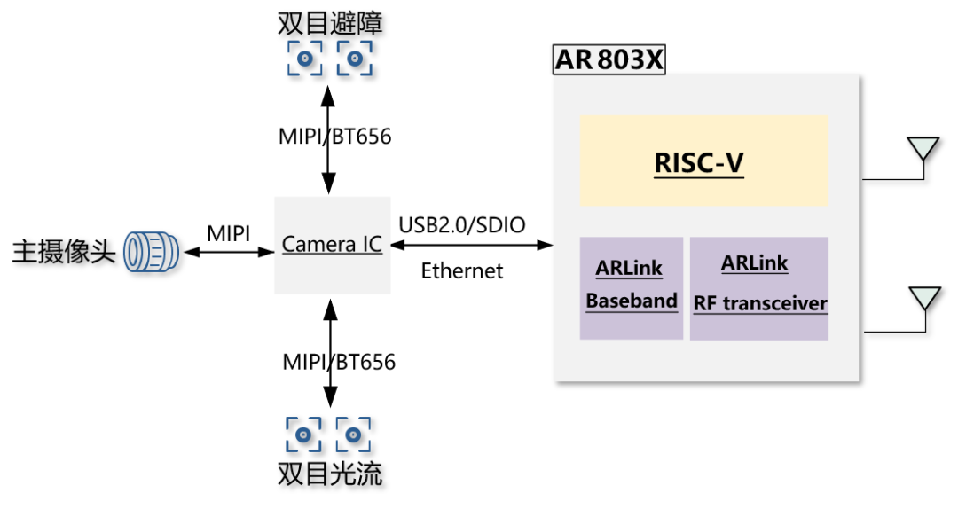 智能化