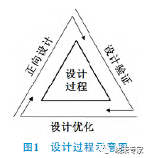 汽车电气