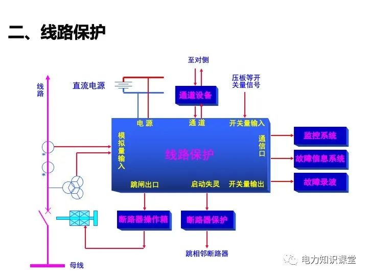 变电站