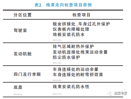 汽车电气