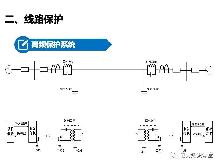 变电站