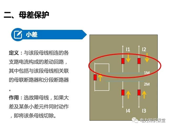 变电站