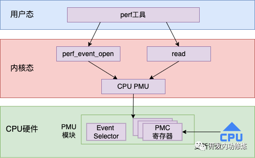 cpu