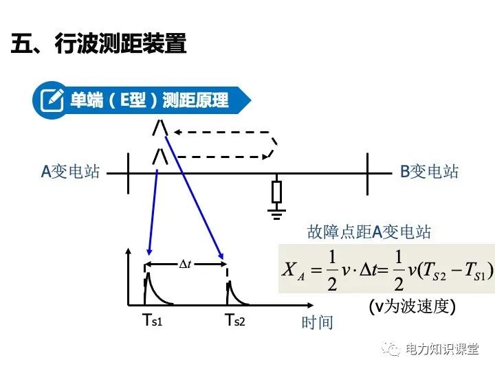 变电站