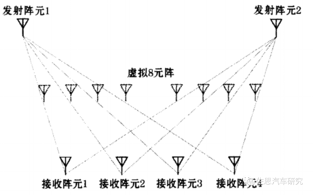 毫米波雷达