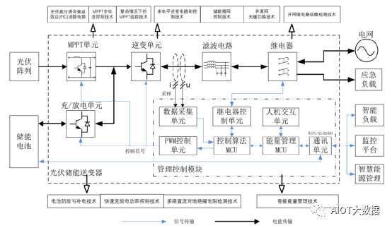 7197ff38-f467-11ed-90ce-dac502259ad0.png