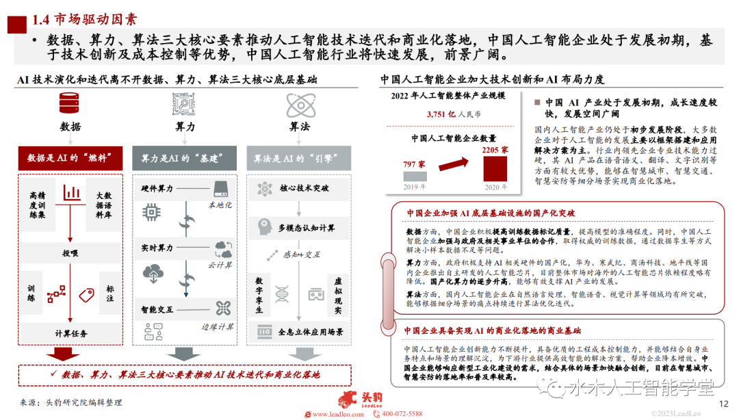 人工智能