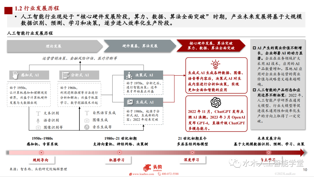 人工智能