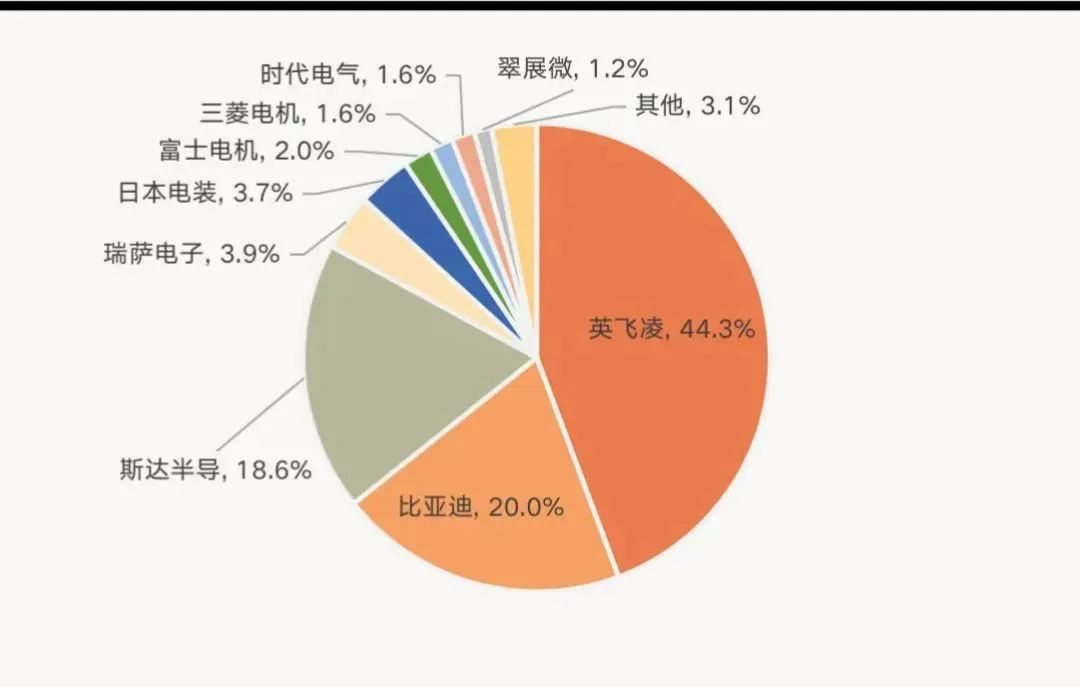 新能源汽车