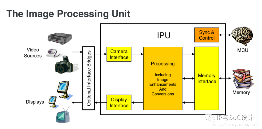 IPU