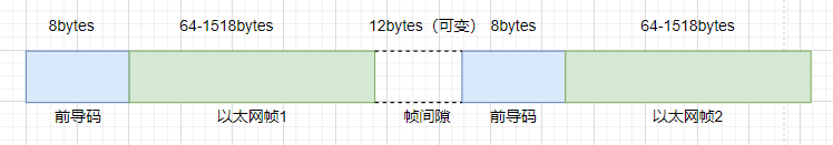 交换机