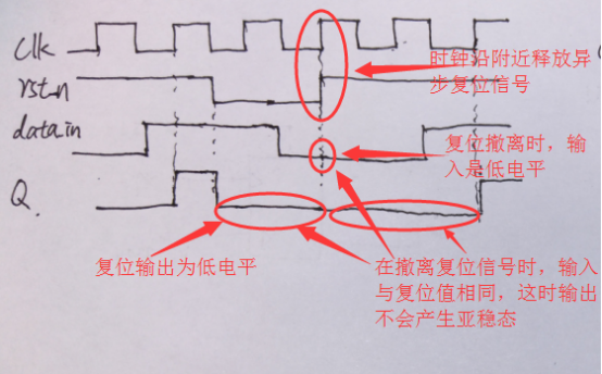 触发器