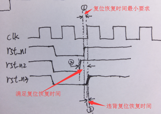 触发器