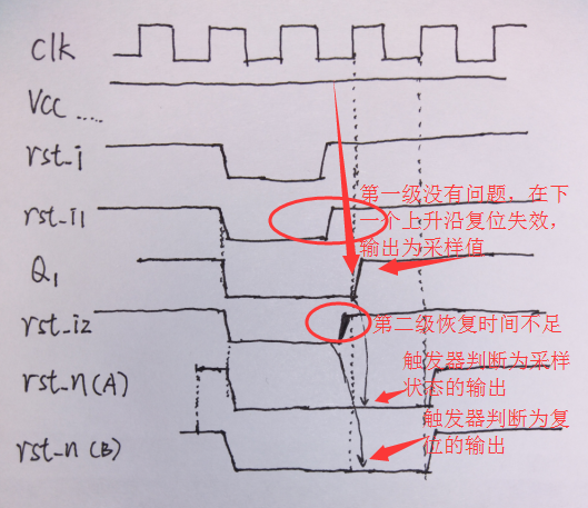 触发器