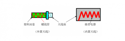 基带芯片