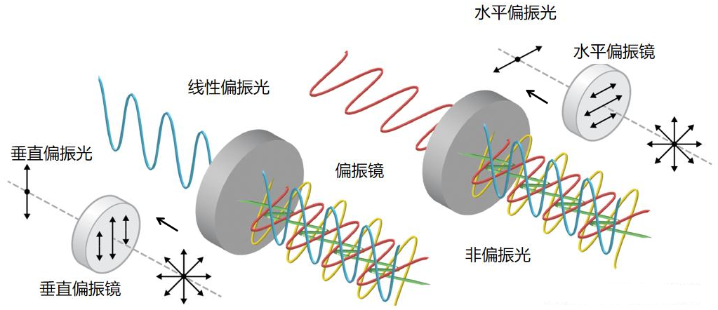 光纤传输