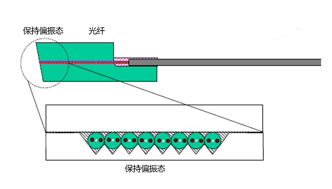 光纤传输