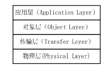 CAN总线