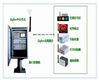 CRC效验