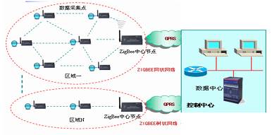 CRC效验