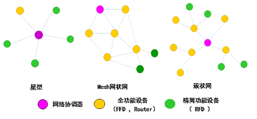 CRC效验