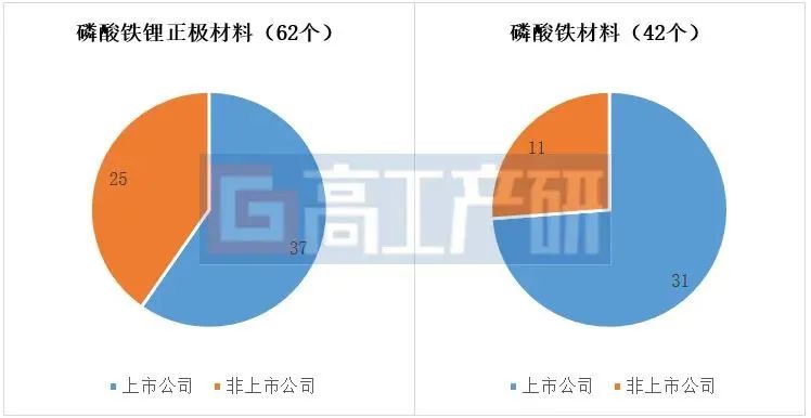 磷酸铁锂电池