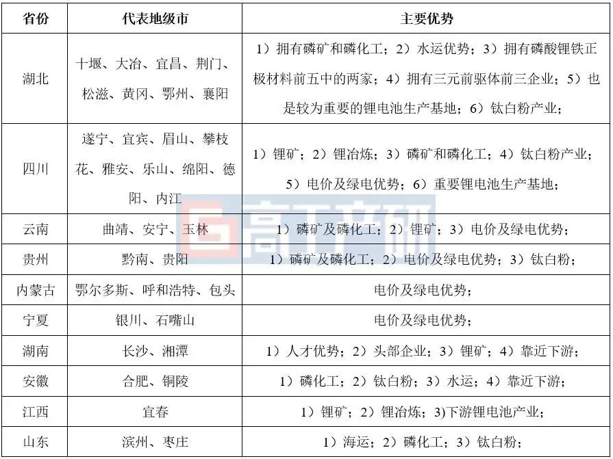 磷酸铁锂电池