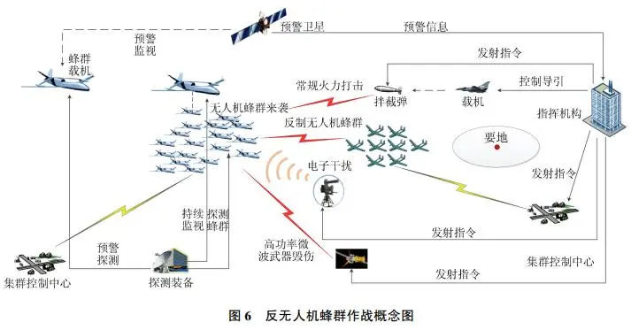 无人驾驶