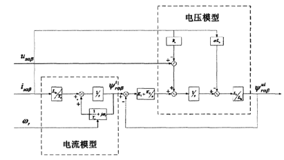 矢量控制